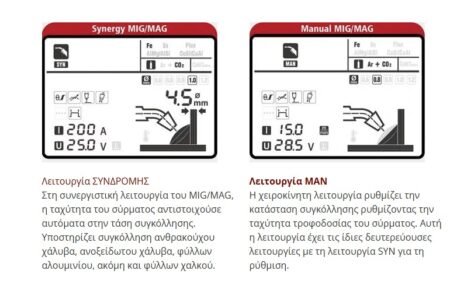 ΜΗΧΑΝΗ MIG/MAG/MMA/TIG LIFT  BLACK SERIES PRO 4 rollers  SynergyPulse200AL NEXUS - Image 10