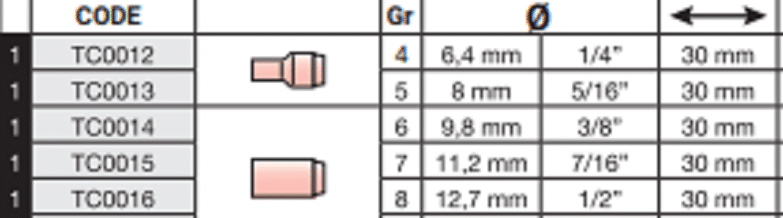 NEXUS TIG ΚΕΡΑΜΙΚΟ STUBBY ΓΙΑ ΤΣΙΜΠΙΔΕΣ WP17, 26, 18 No6 Φ9,8mm - Image 2