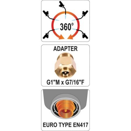 ΕΠΑΓΓΕΛΜΑΤΙΚΟ ΦΛΟΓΙΣΤΡΟ  TURBO YATO YT-36715 - Image 4